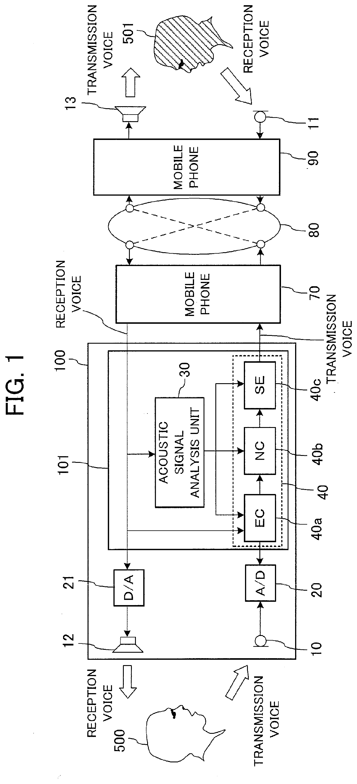 Acoustic signal processing device, acoustic signal processing method, and hands-free communication device