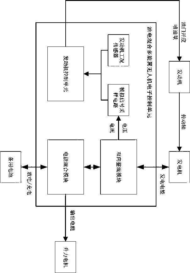 Electronic control system and control method for electricity-oil hybrid unmanned aerial vehicle energy system