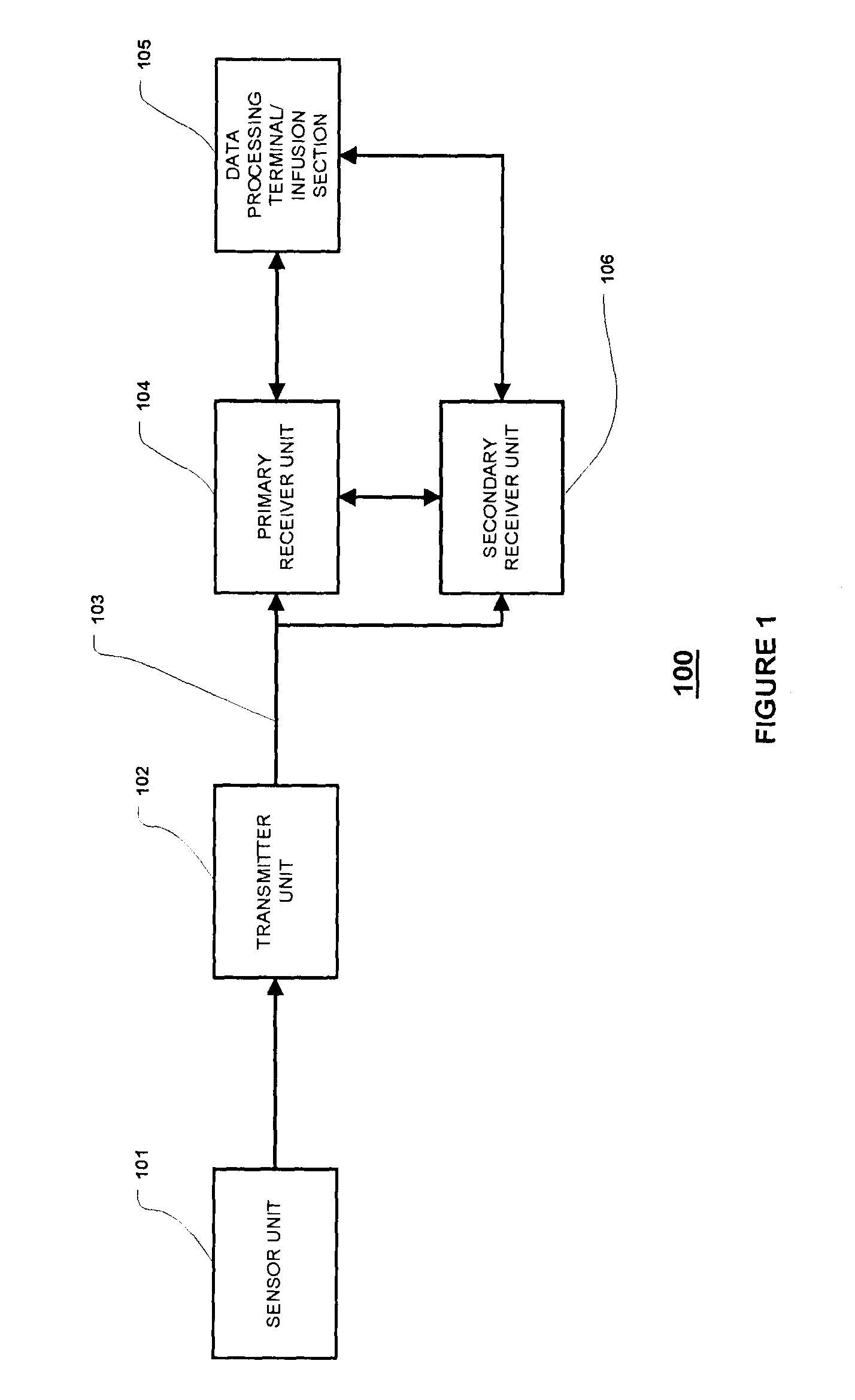 Method and apparatus for providing rolling data in communication systems