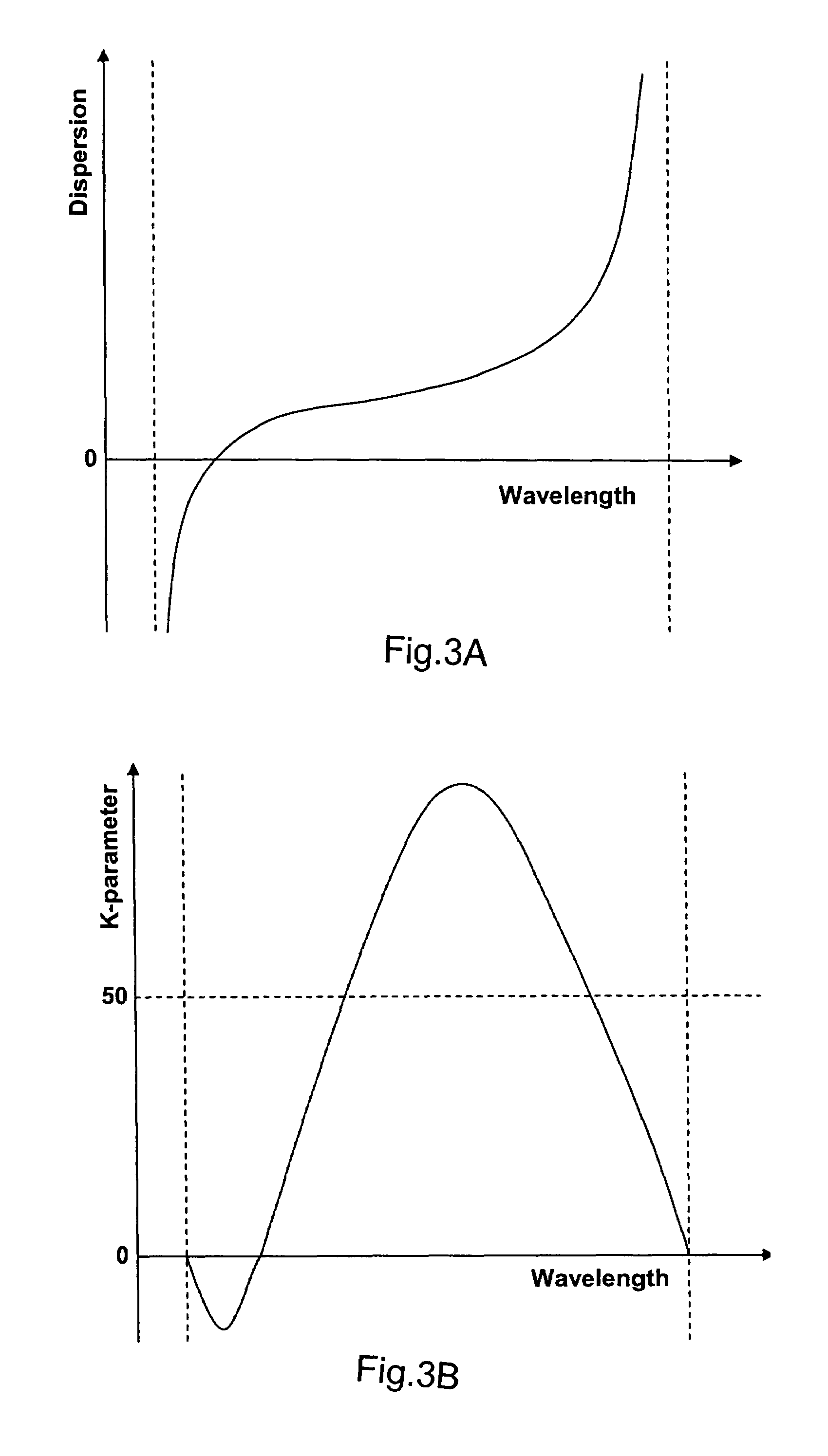 All fiber chirped pulse amplification system and method