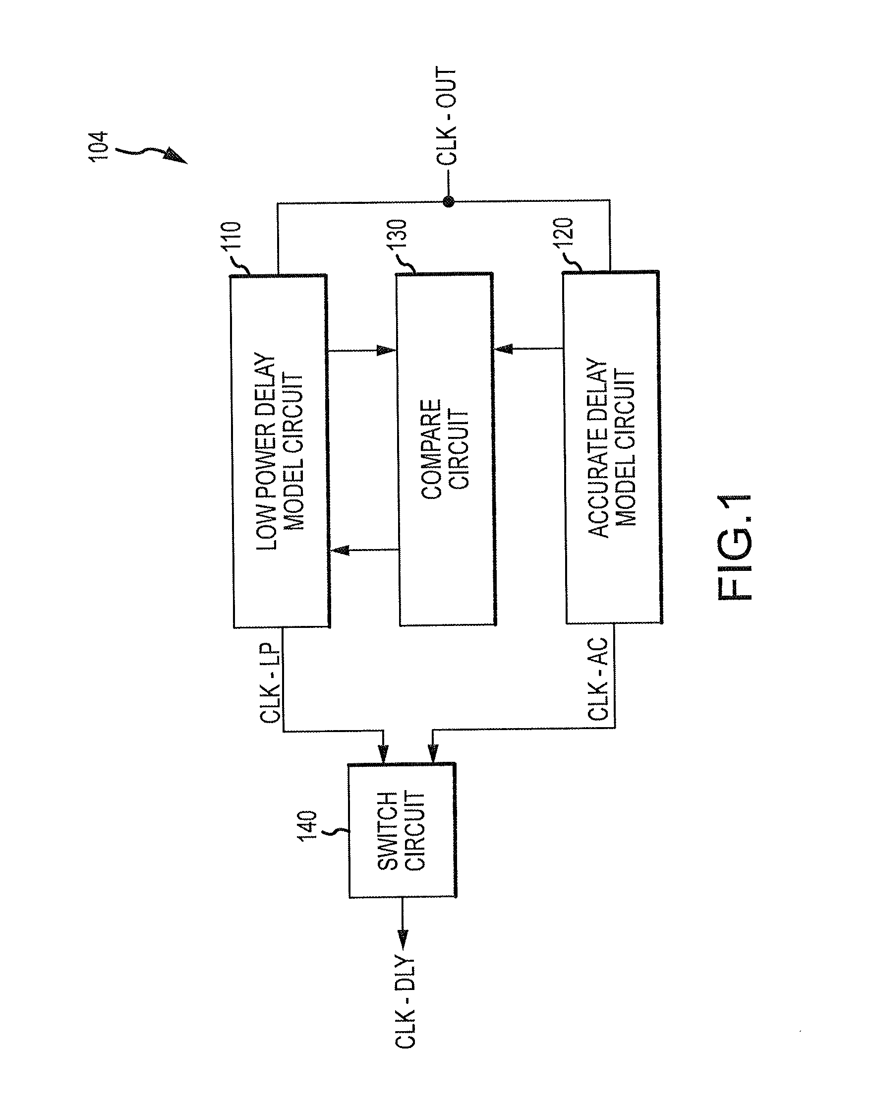 Circuits, apparatuses, and methods for delay models