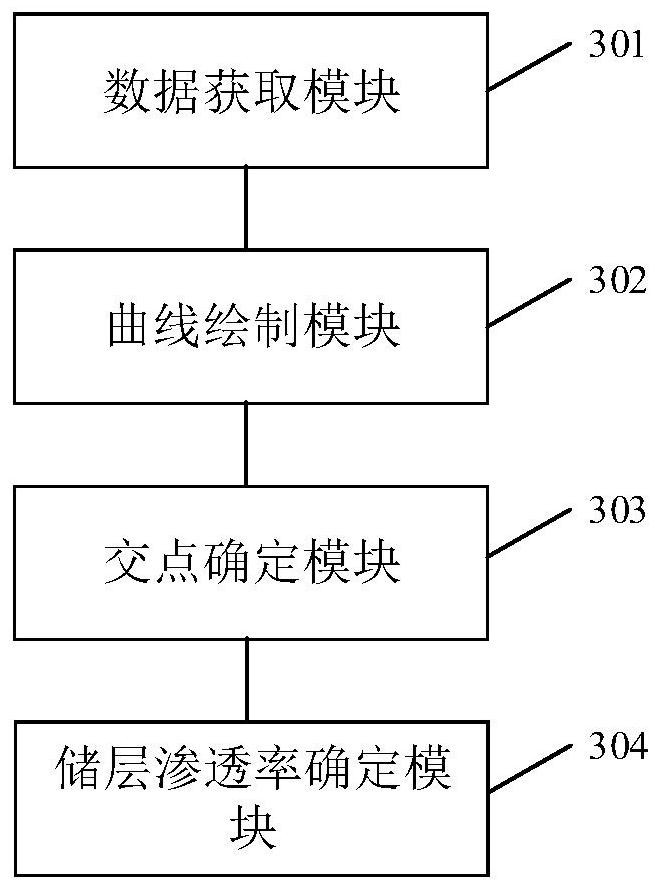 Reservoir permeability determination method and system, equipment and readable storage medium