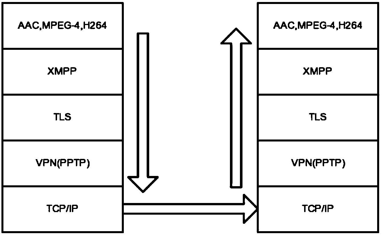 Security industry data collecting method and system implemented on basis of XMPP