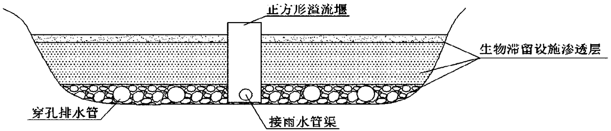 Internal Drainage System and Realization Method of Bioretention Facility with Rainwater Double-effect Control