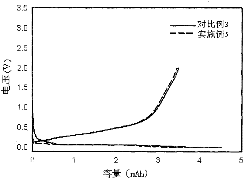 Lithium ion battery and anode strip thereof and stabilization lithium metal powder