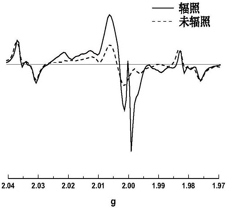 Product irradiation dose determination method