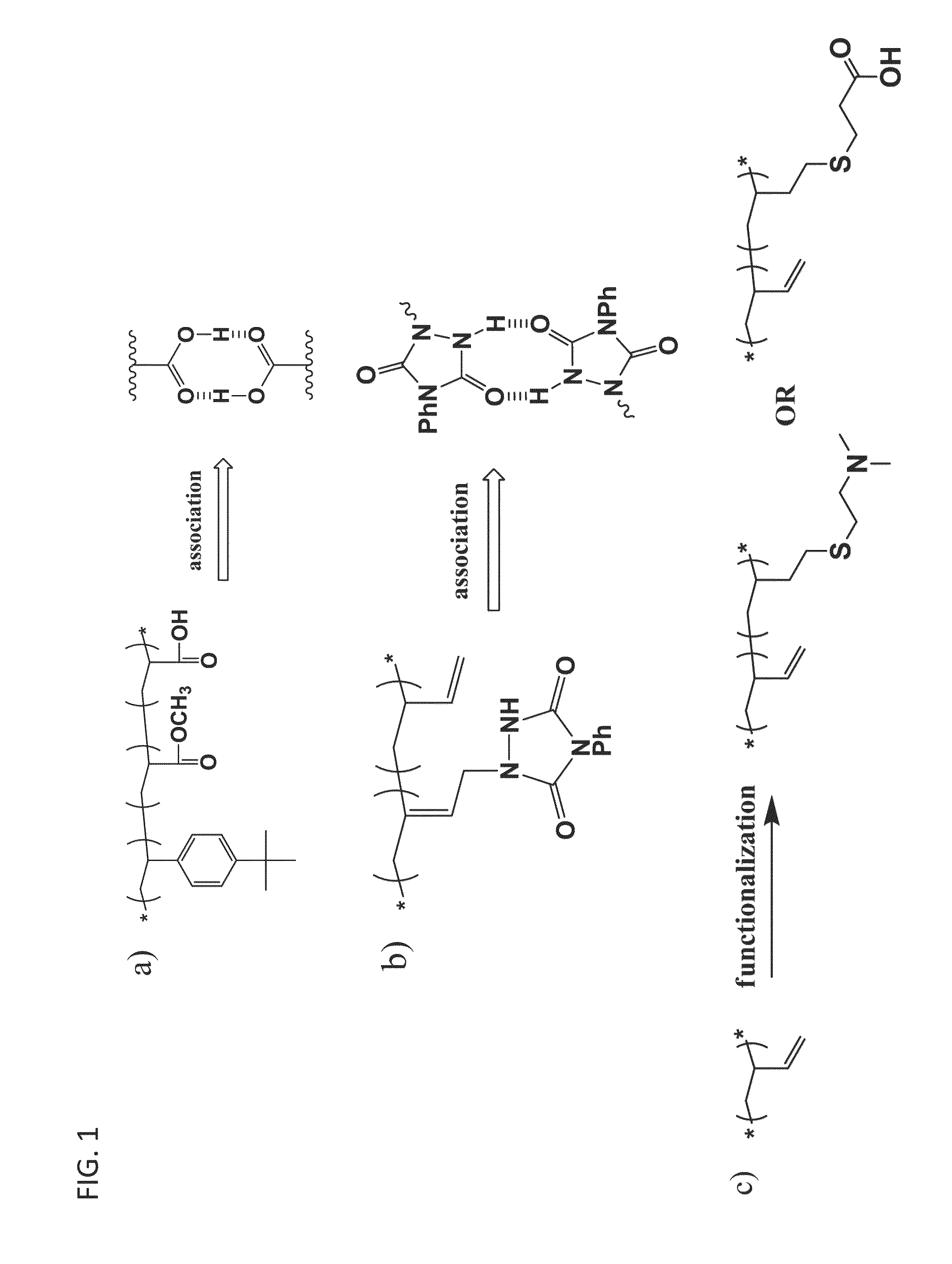 Associative polymers for mist-control