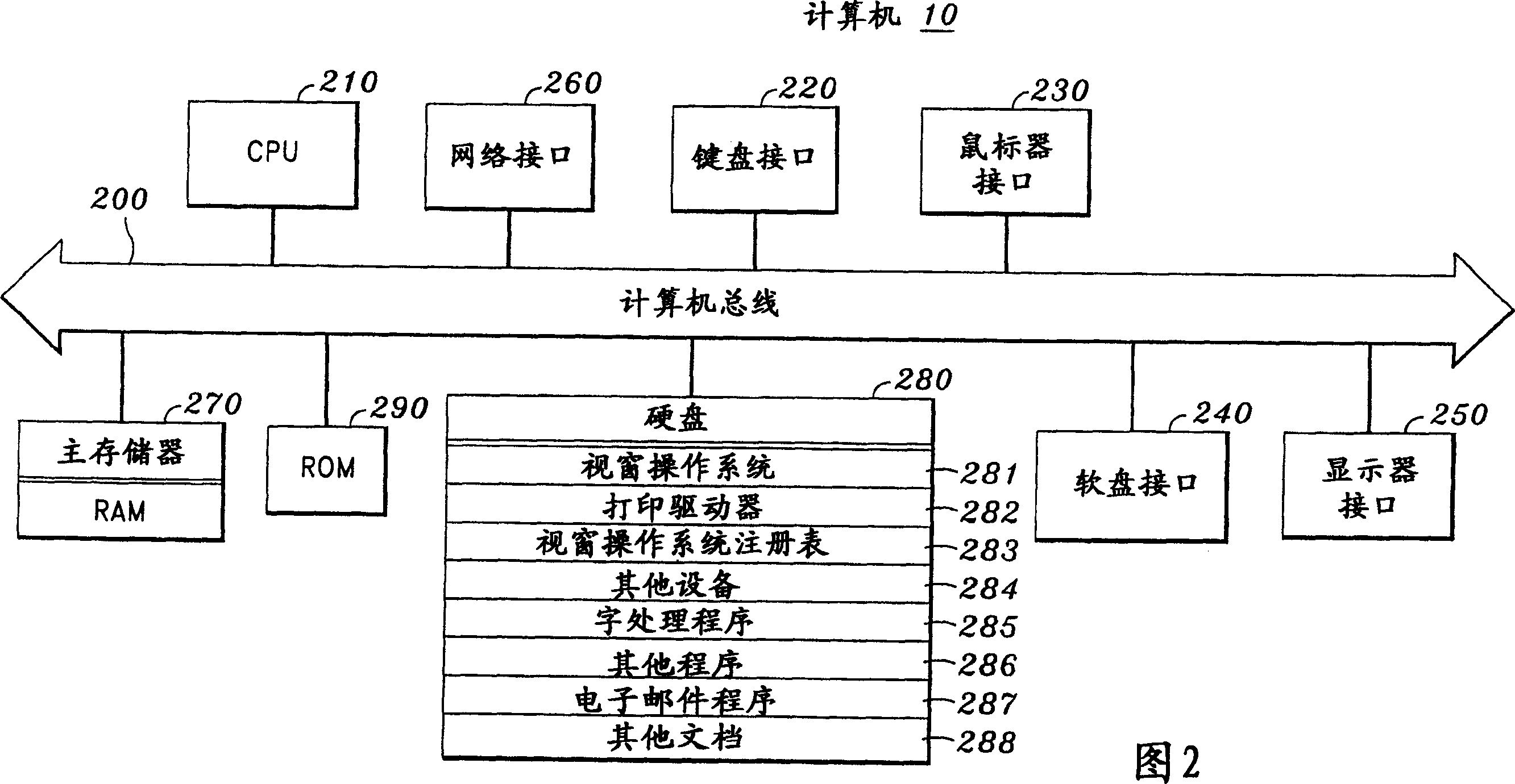 Generation method and equipment of local management example of network printer