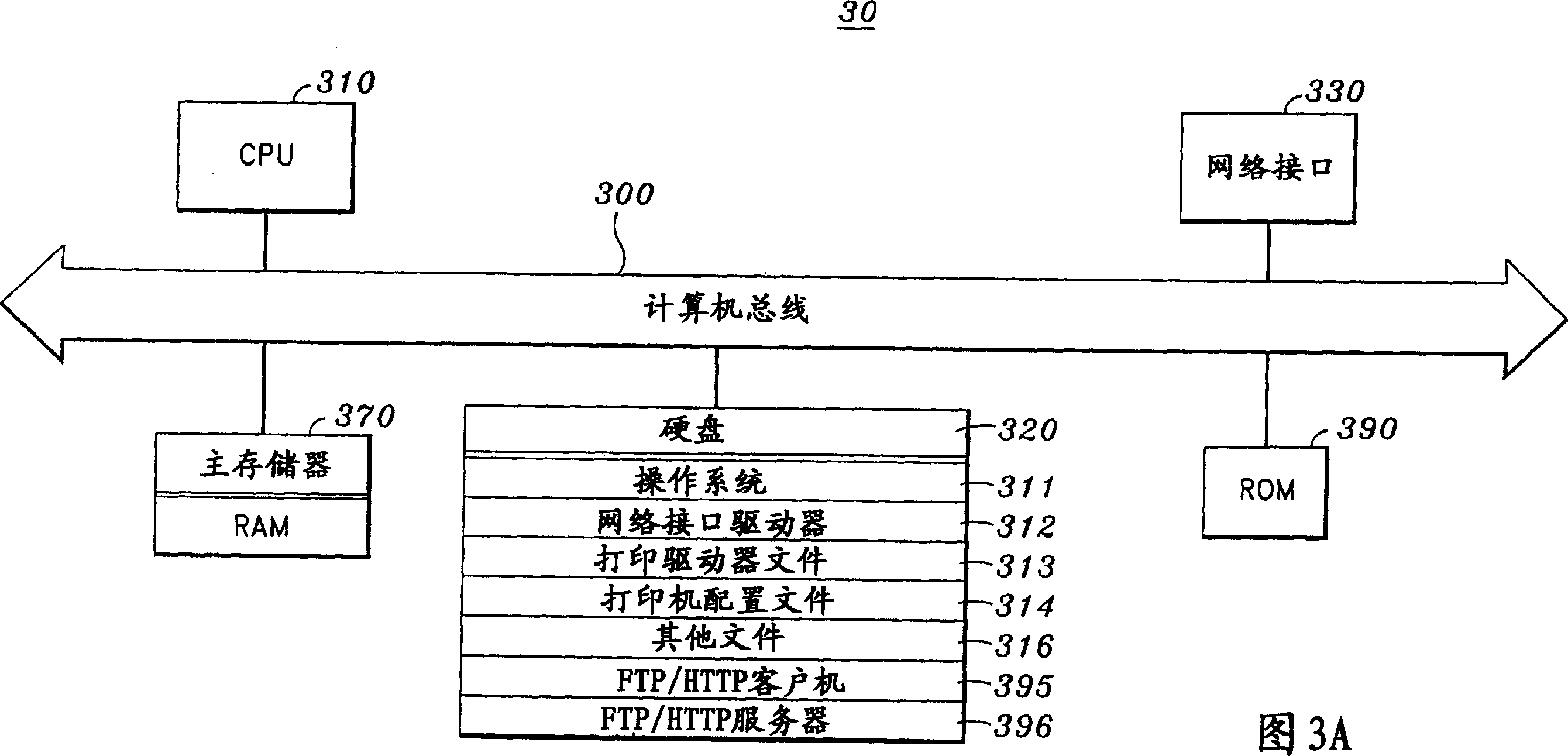 Generation method and equipment of local management example of network printer