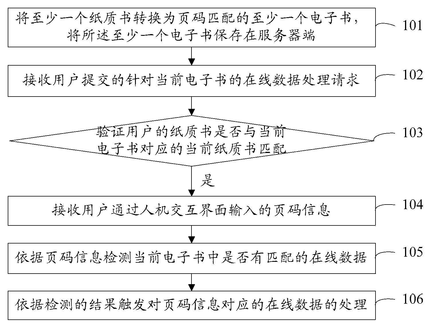 Online data processing method and server based on paper books and electronic books