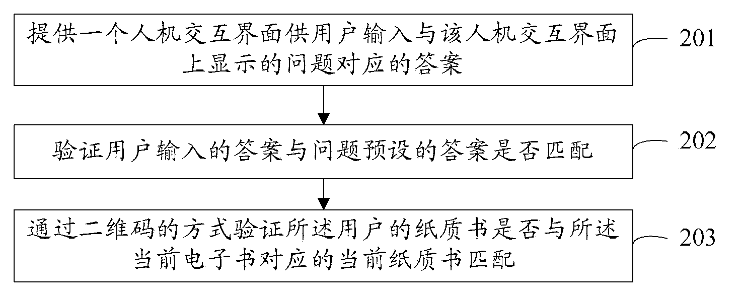 Online data processing method and server based on paper books and electronic books