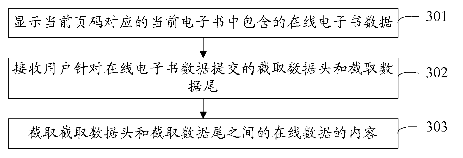 Online data processing method and server based on paper books and electronic books