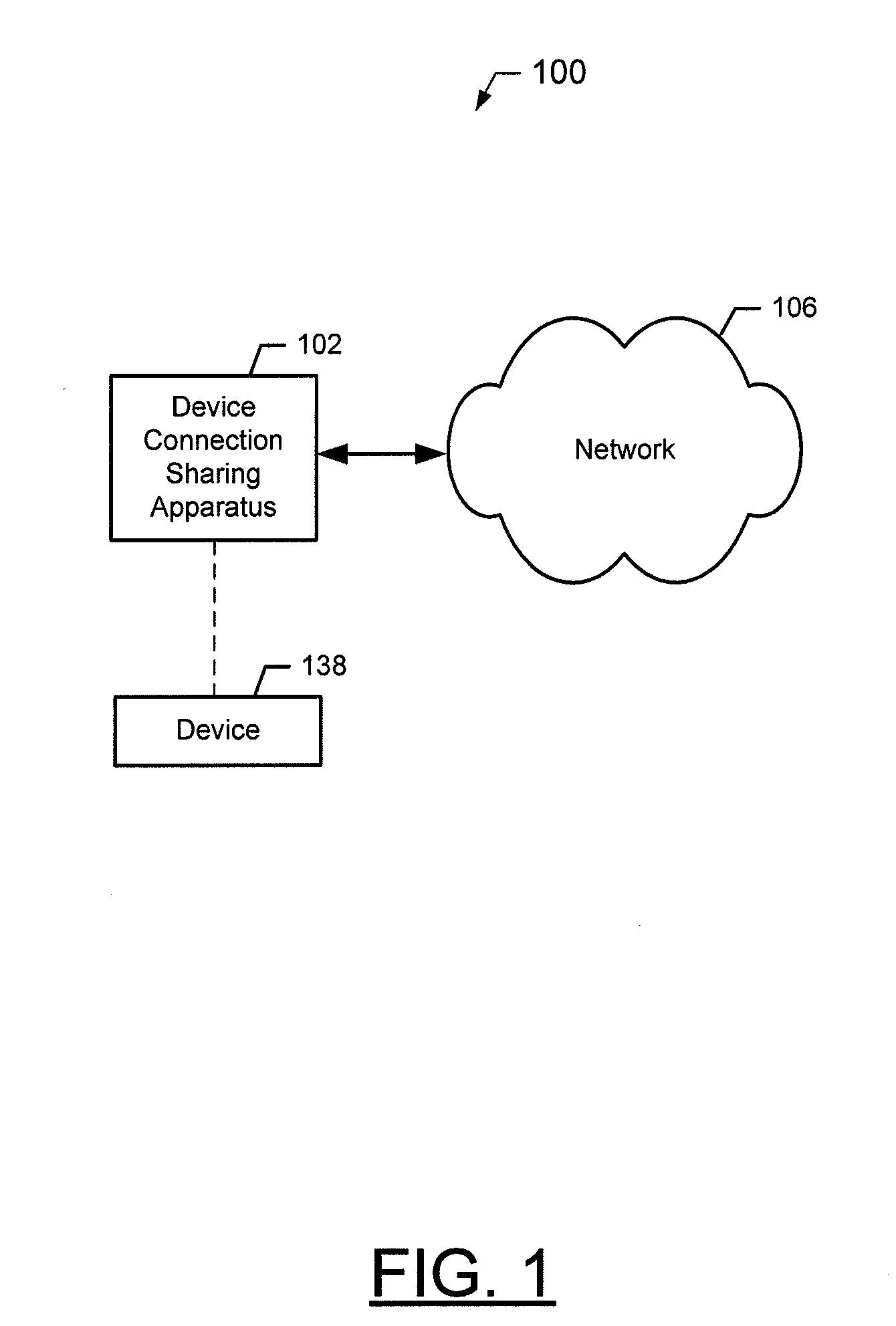 Methods and apparatuses for facilitating sharing device connections