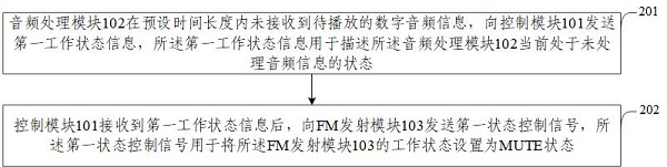 Intelligent vehicle-mounted network connection terminal, audio information sending method, and noise reduction method