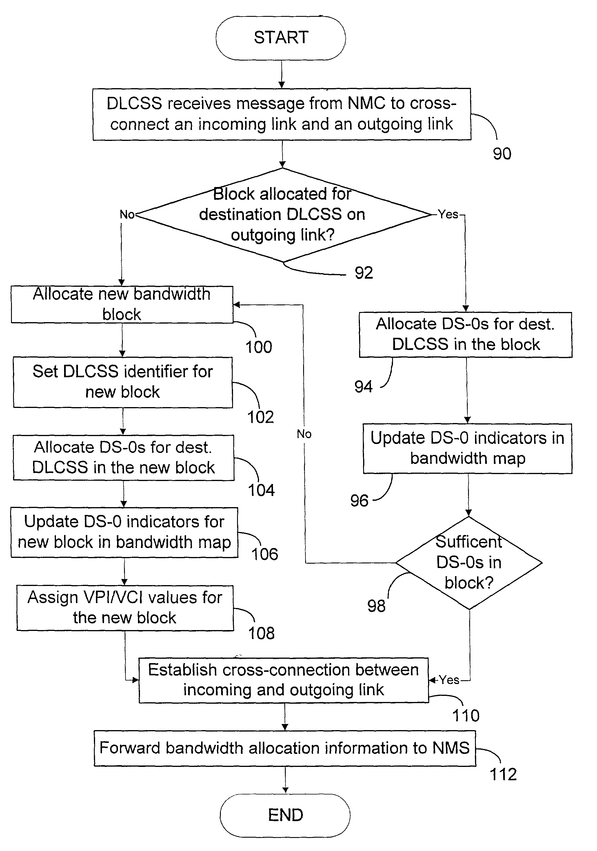 Method and apparatus for switching and managing bandwidth for cross-connection