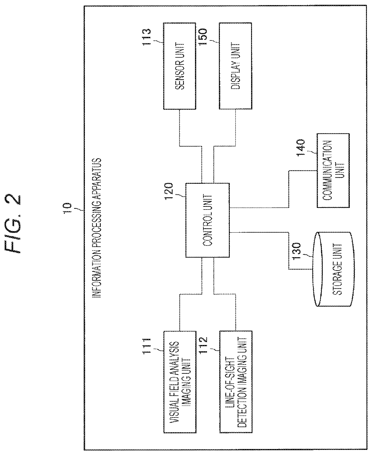 Information processing apparatus and information processing method to calibrate line-of-sight of a user