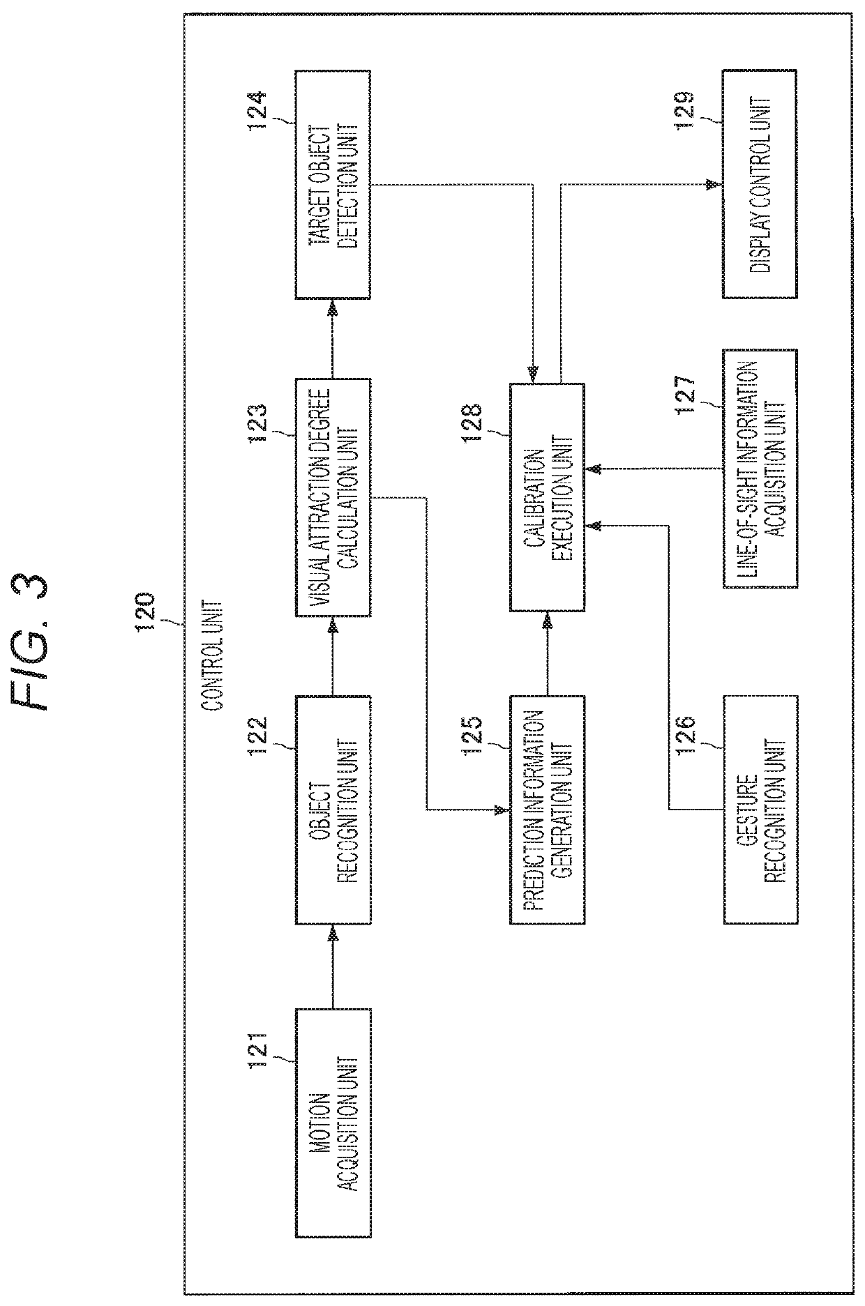 Information processing apparatus and information processing method to calibrate line-of-sight of a user