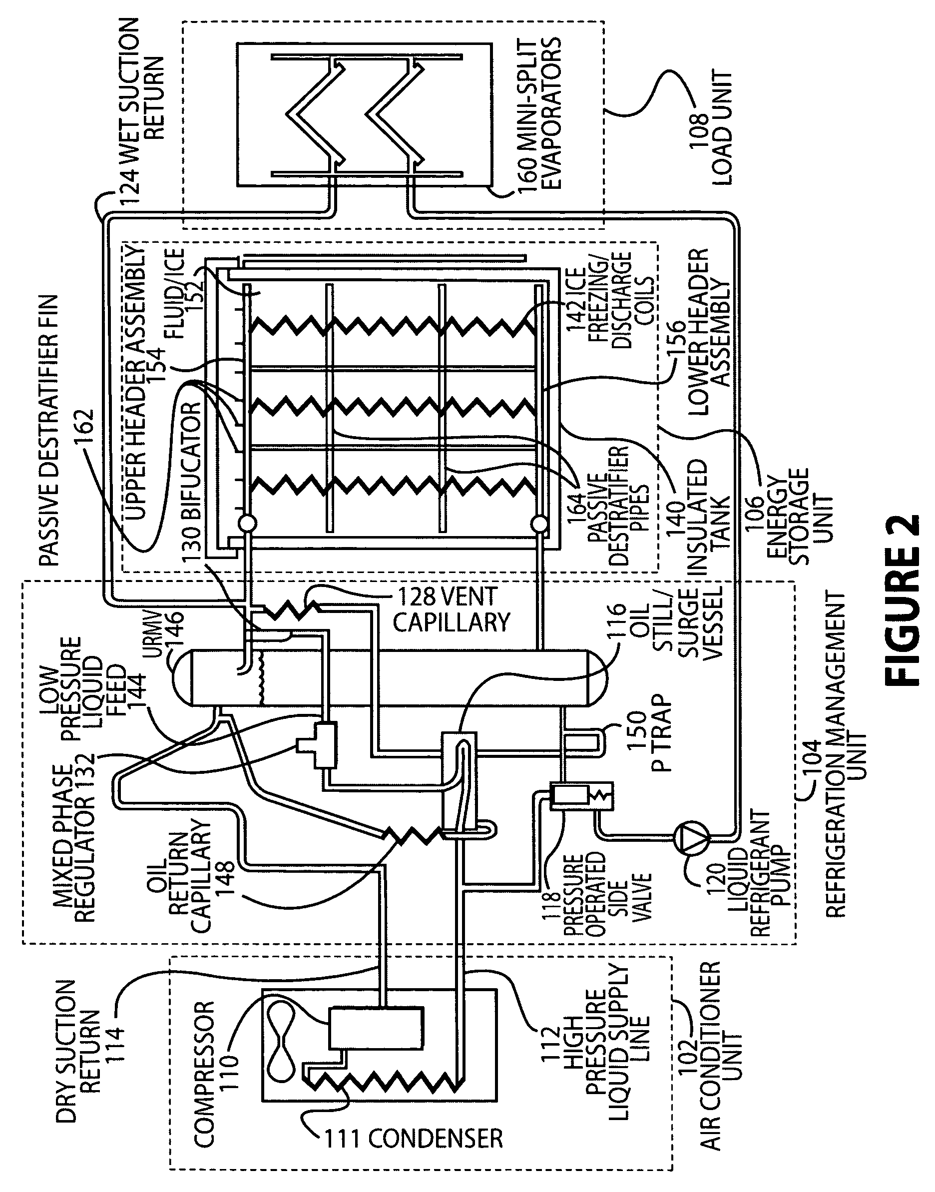 High efficiency refrigerant based energy storage and cooling system