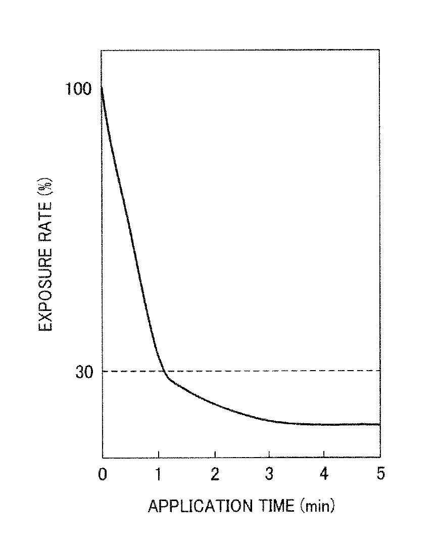 Image forming method