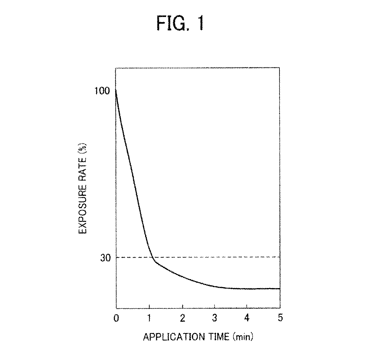 Image forming method