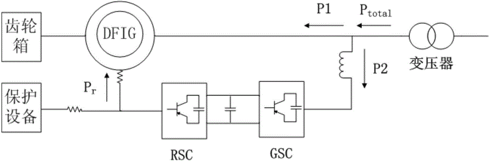 Low voltage ride-through system and method of double-fed asynchronous wind generating unit based on dynamic voltage restorer (DVR)