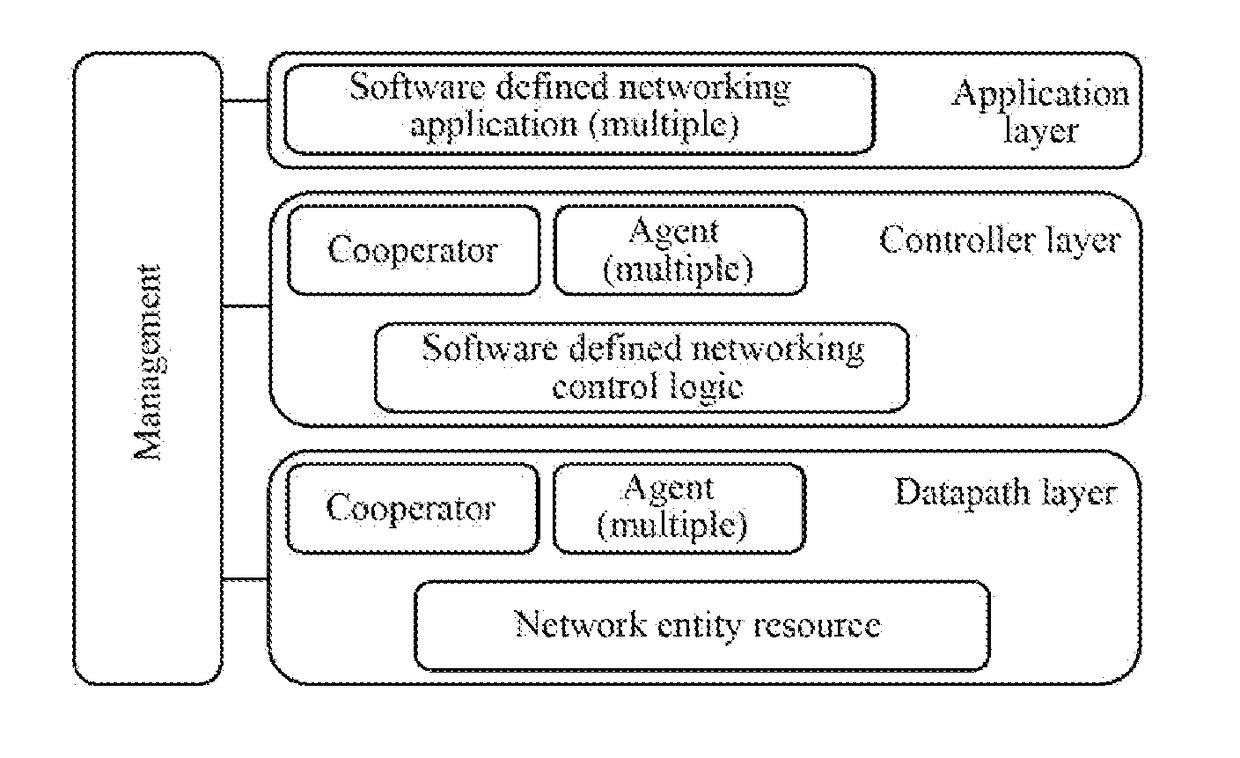 Service Orchestration Method and Apparatus in Software-Defined Networking, and Storage Medium