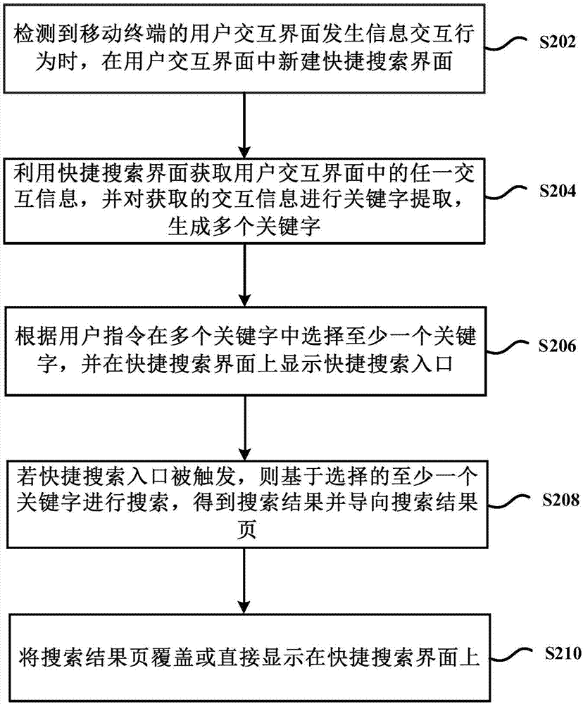 User interaction interface searching method and device based on mobile terminal
