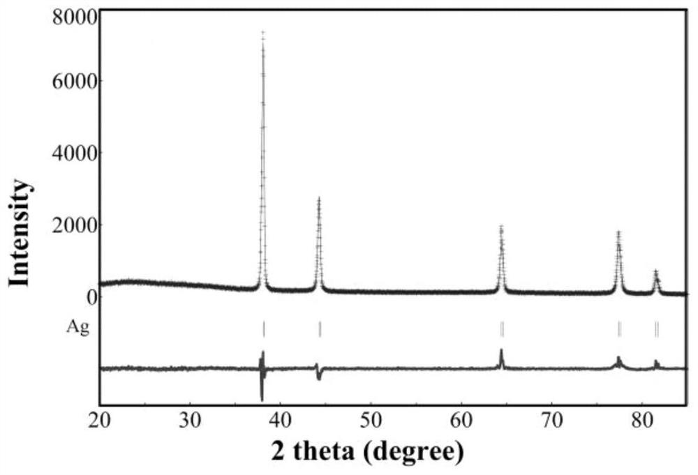 Preparation method for nano porous sliver powder