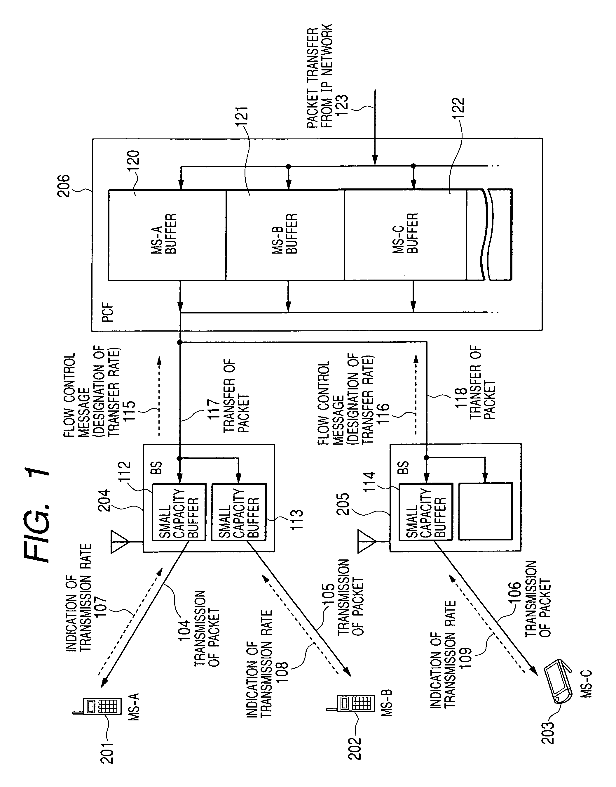 Wireless base station and packet transfer apparatus for dynamically controlling data transmission rate