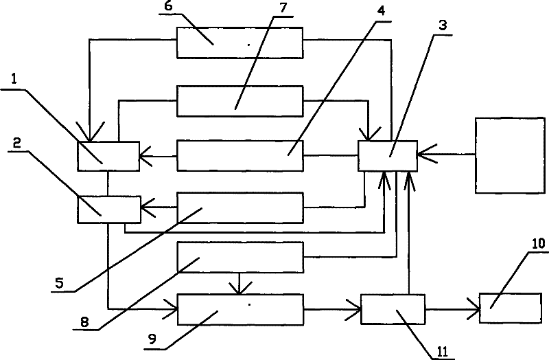 Automatic grid-connected control system for power generator set