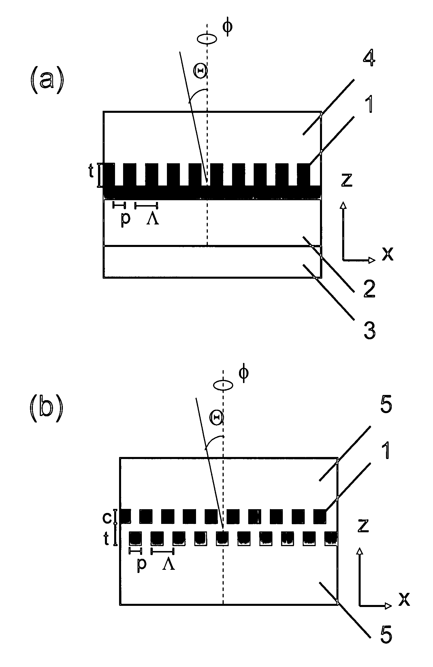 Zero-order diffractive filter