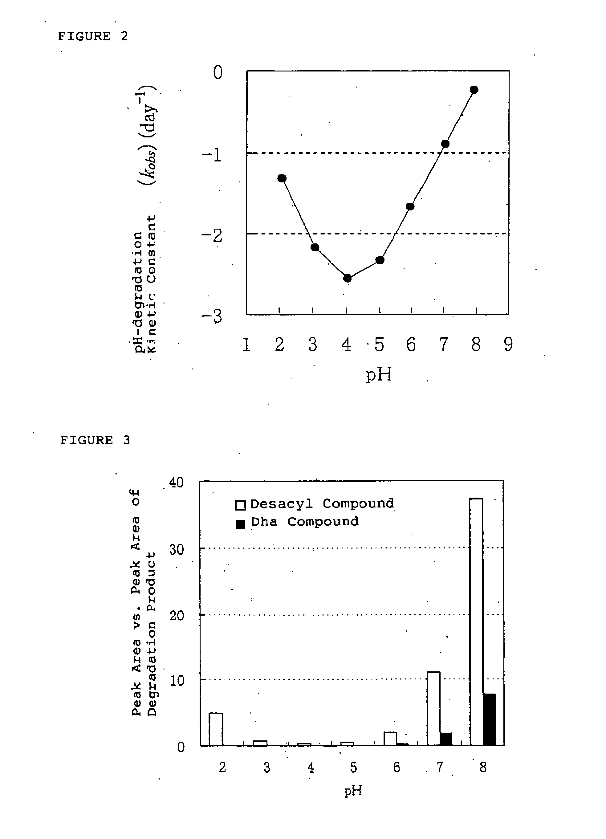 Medical compositions containing ghrelin