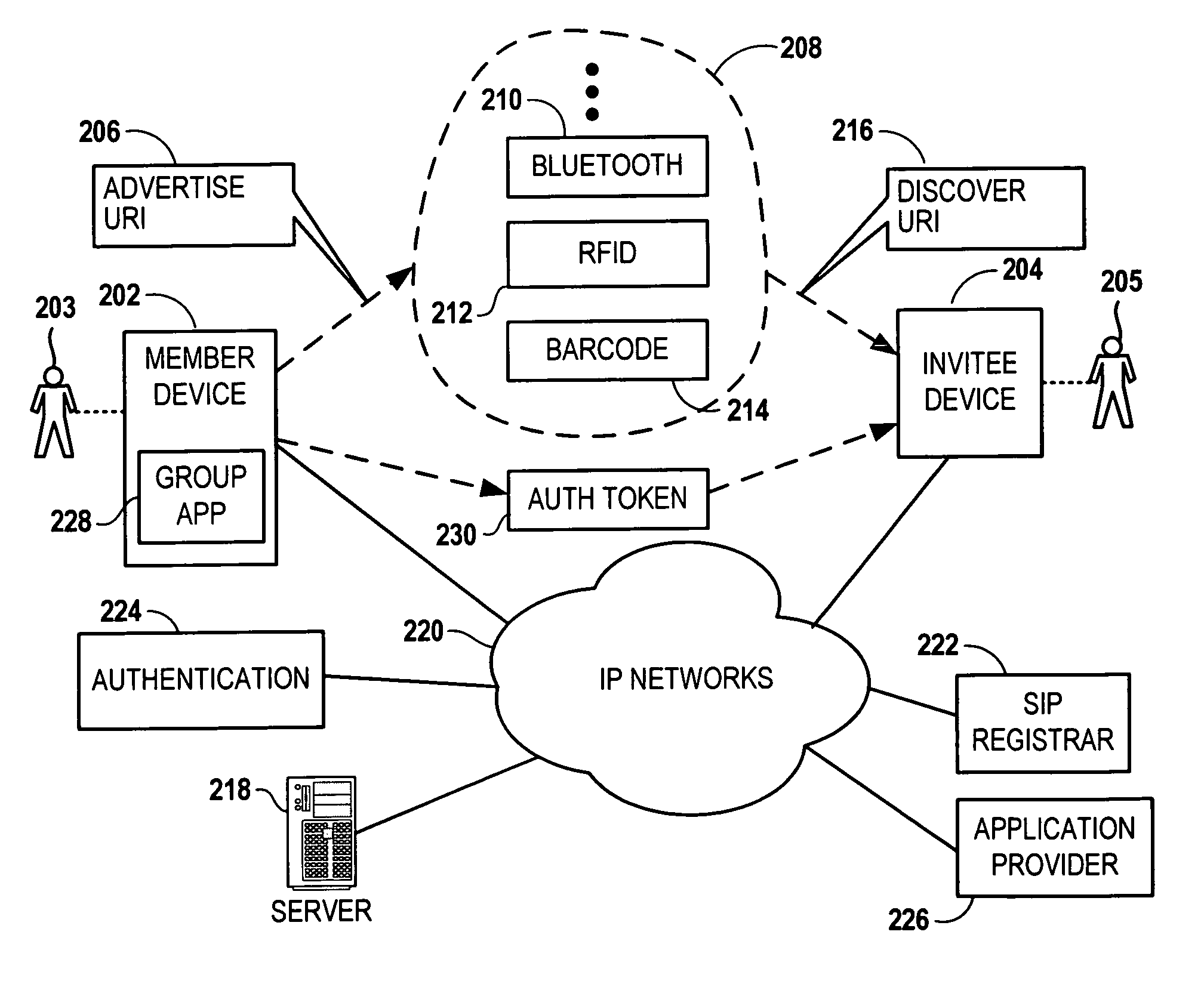 Group formation using mobile computing devices