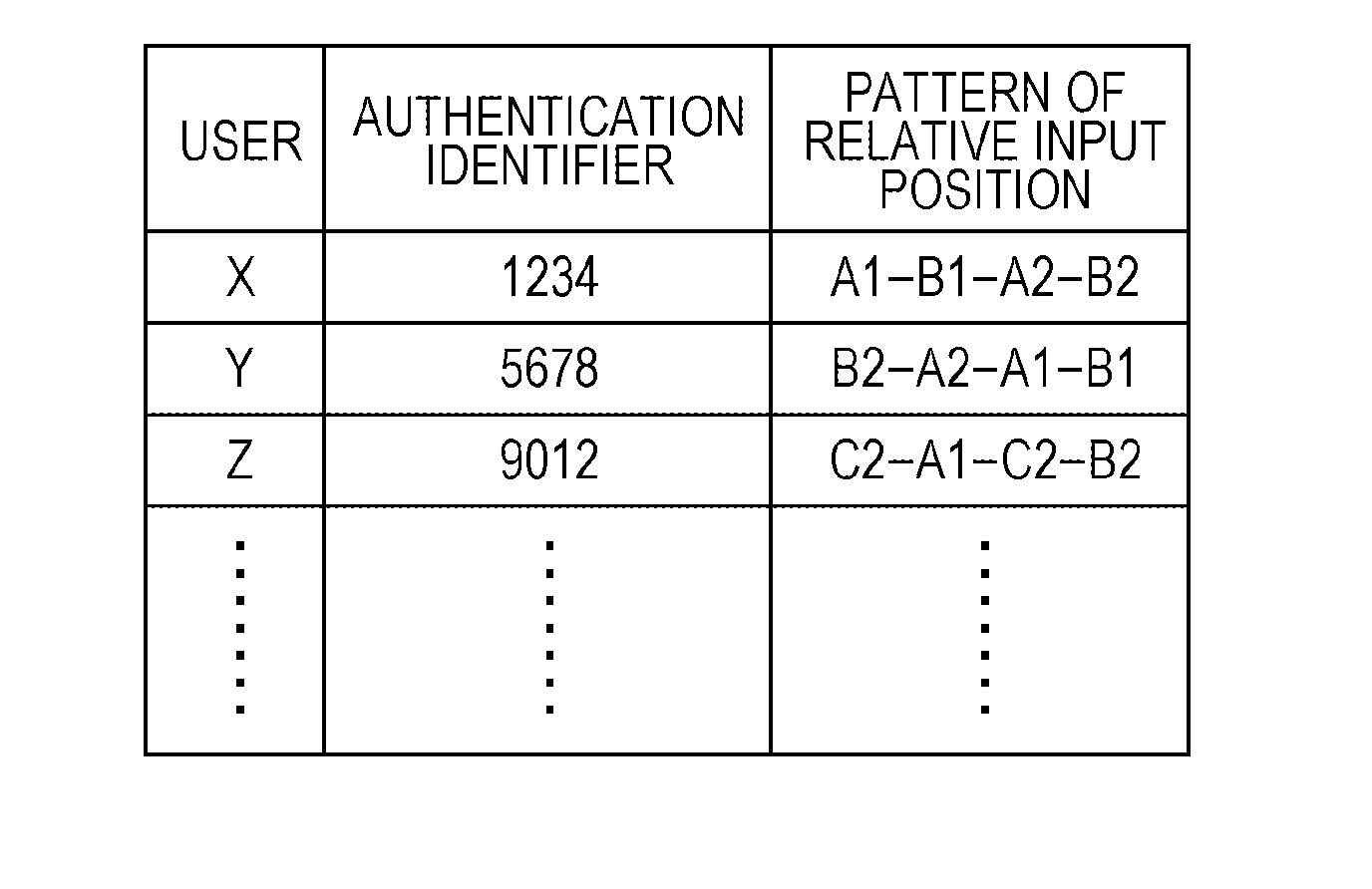 Authentication device, and non-transitory computer-readable device storing authentication program