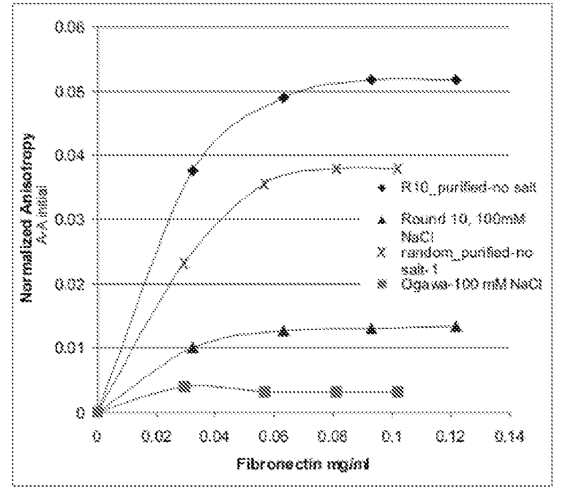 Methods and devices for enhanced biocompatibility