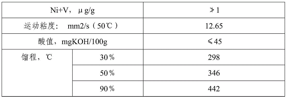 Method for grading catalysts during hydrogenation of medium-low-temperature coal tar