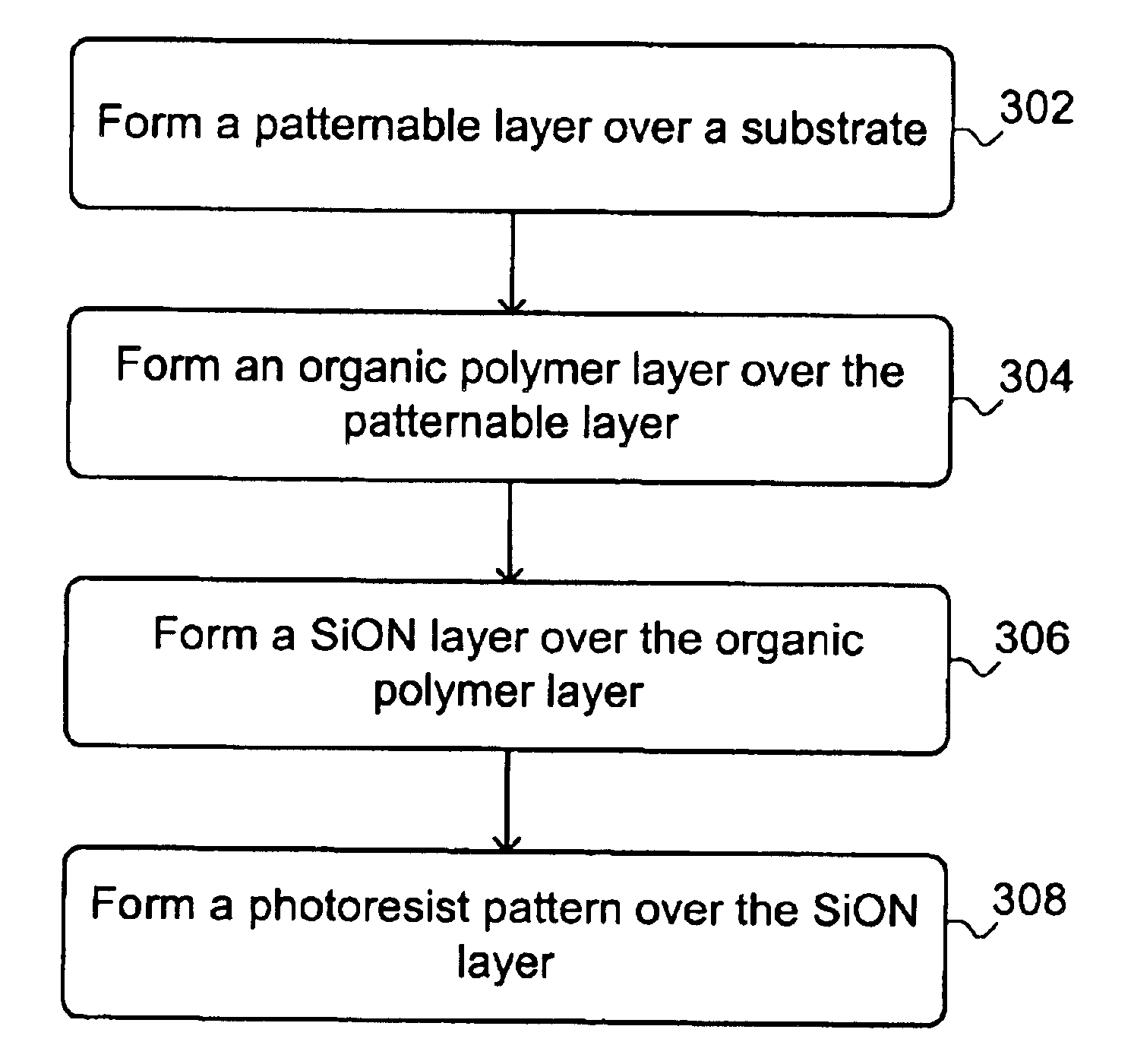 CVD organic polymer film for advanced gate patterning