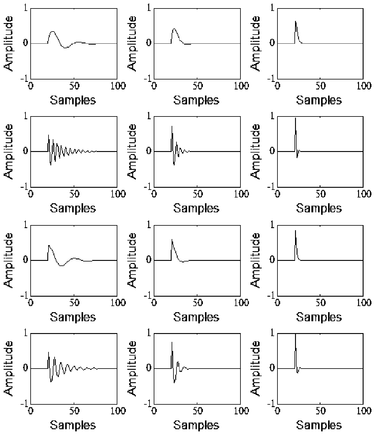 Magnetotelluric signal denoising method based on sparse decomposition threshold value setting