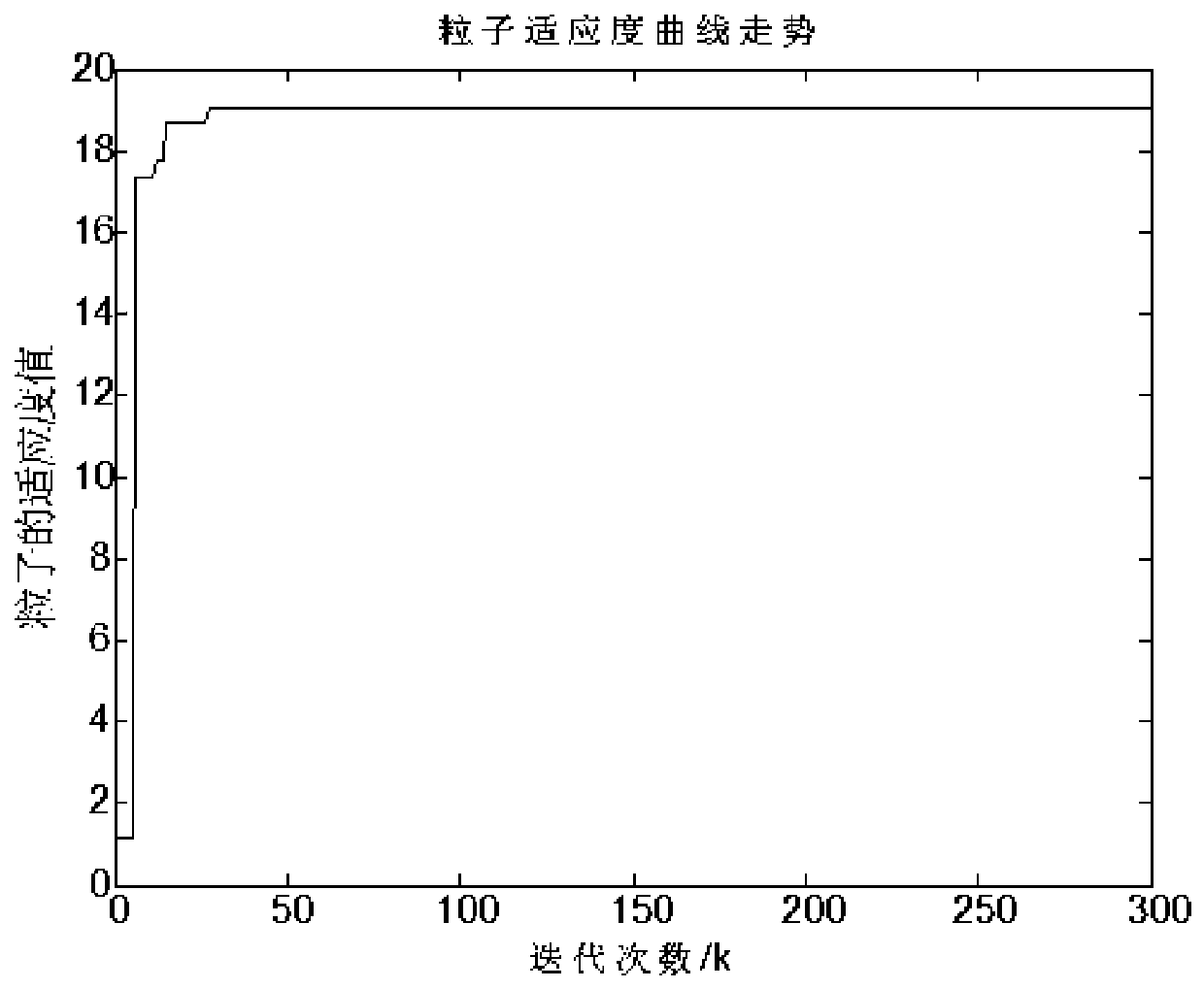 Magnetotelluric signal denoising method based on sparse decomposition threshold value setting