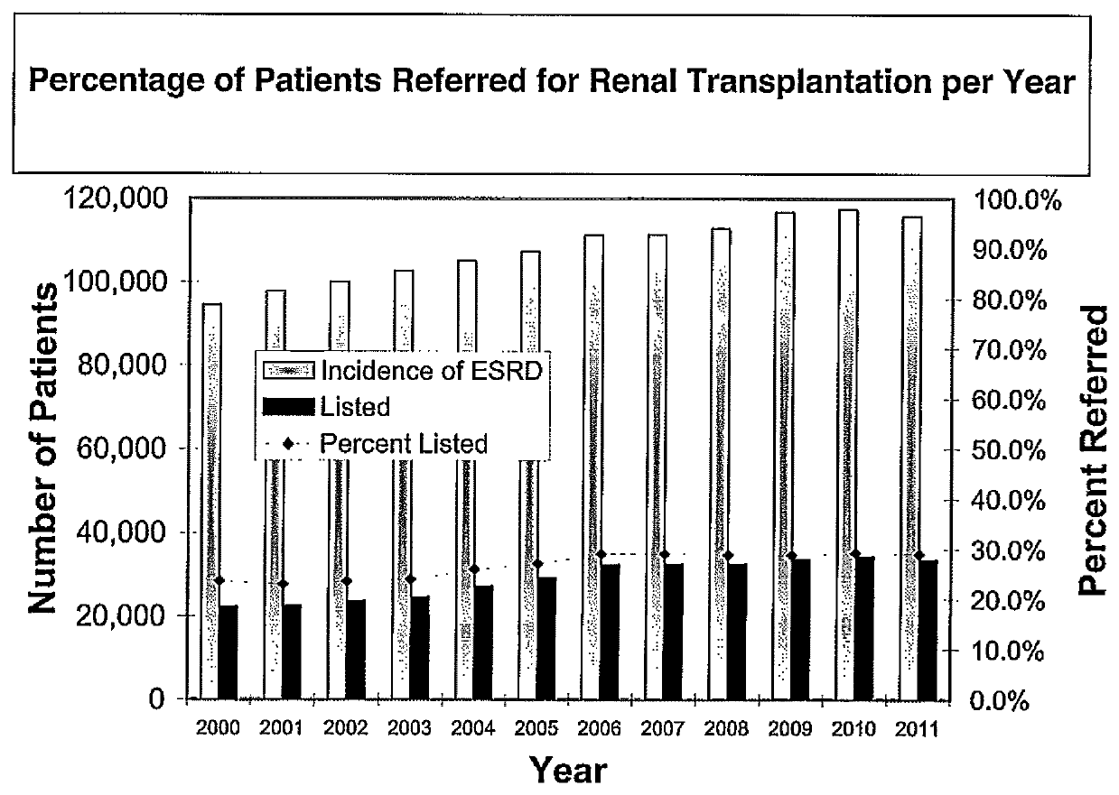 Transplantation methods