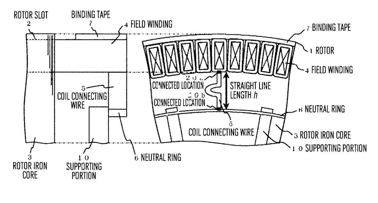 Rotating Electric Machine or Wind Power Generation System