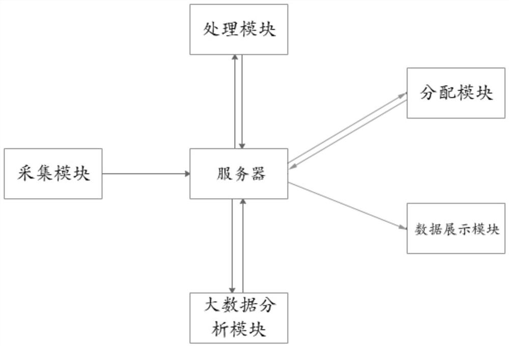 Workshop production informatization management system