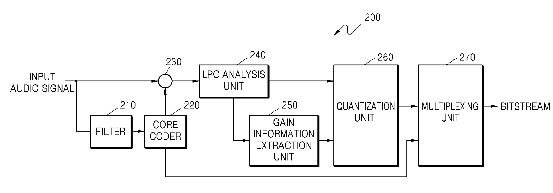 Methods and apparatuses for encoding and decoding audio signal