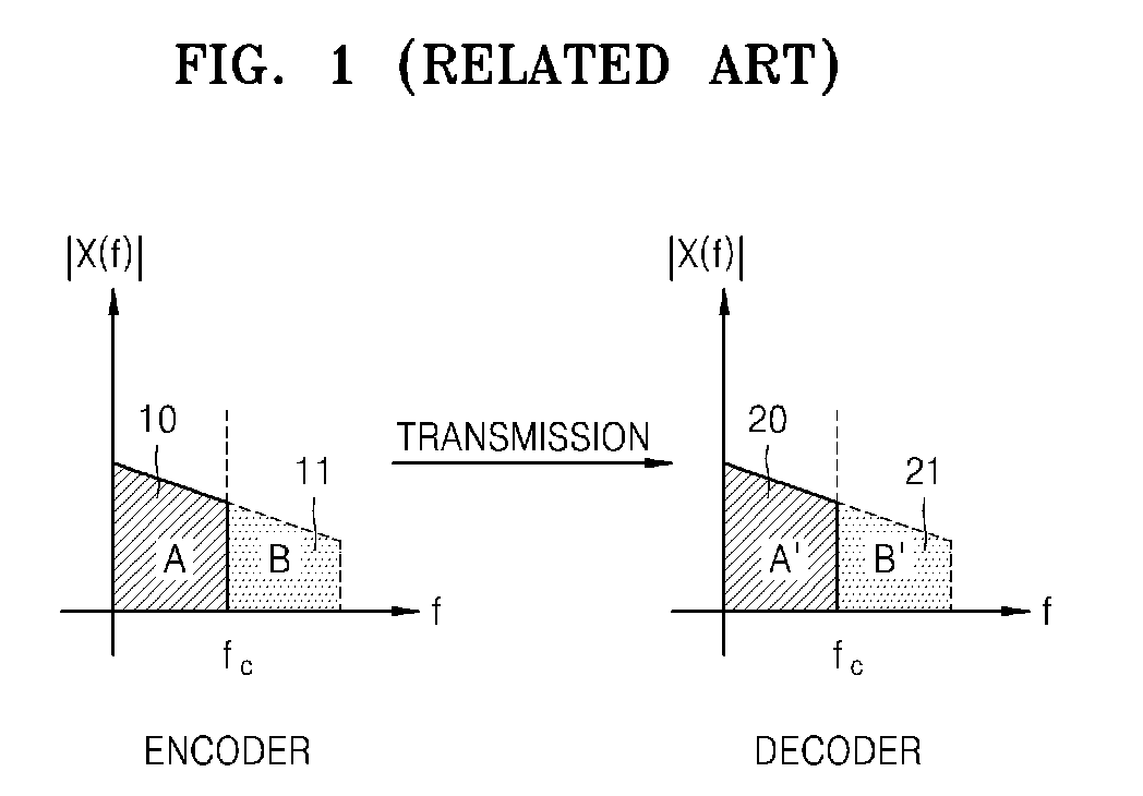 Methods and apparatuses for encoding and decoding audio signal