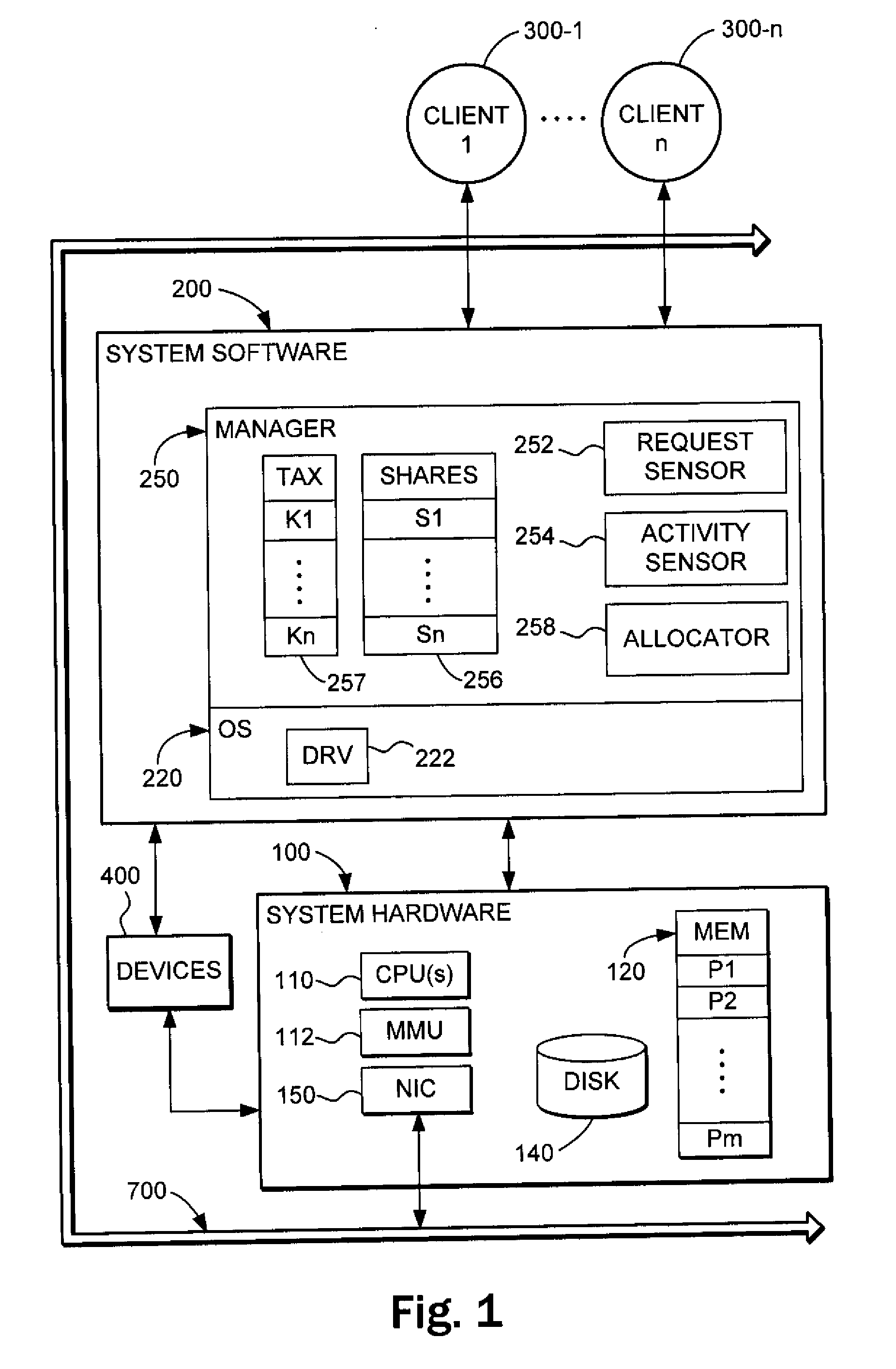 Resource allocation in computers