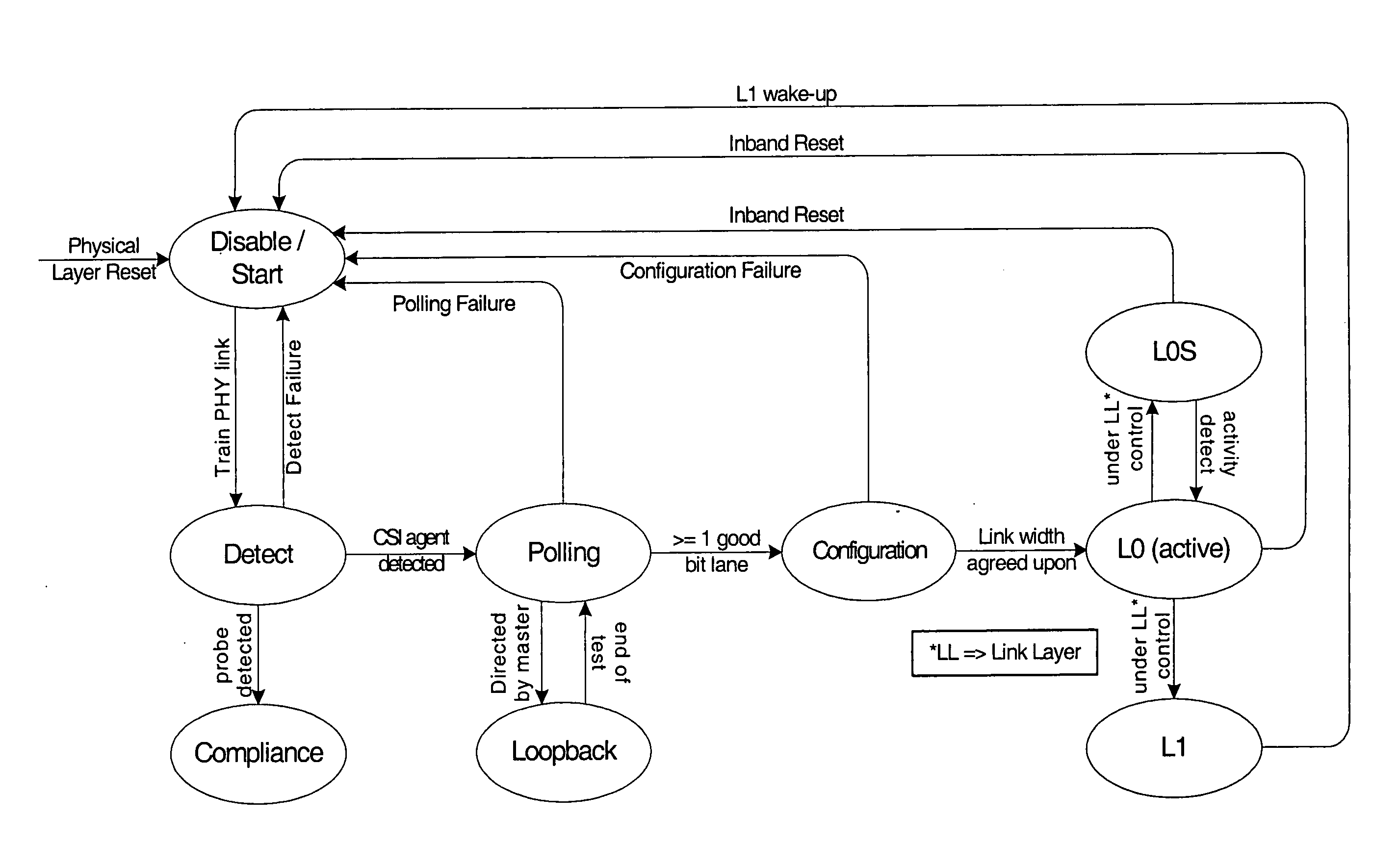 Method, system, and apparatus for loopback parameter exchange