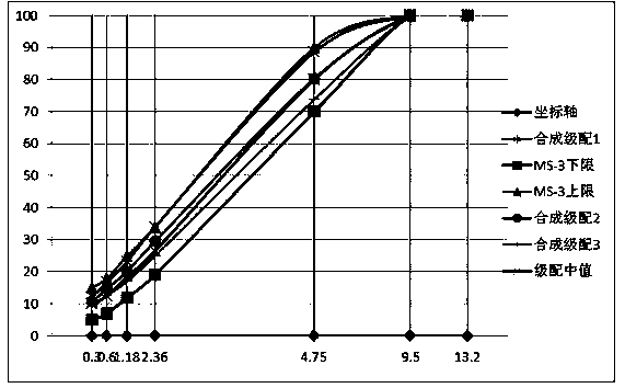 A design method for dry micro-surfacing of waste rubber powder