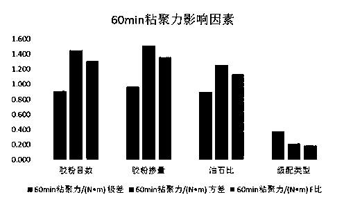 A design method for dry micro-surfacing of waste rubber powder