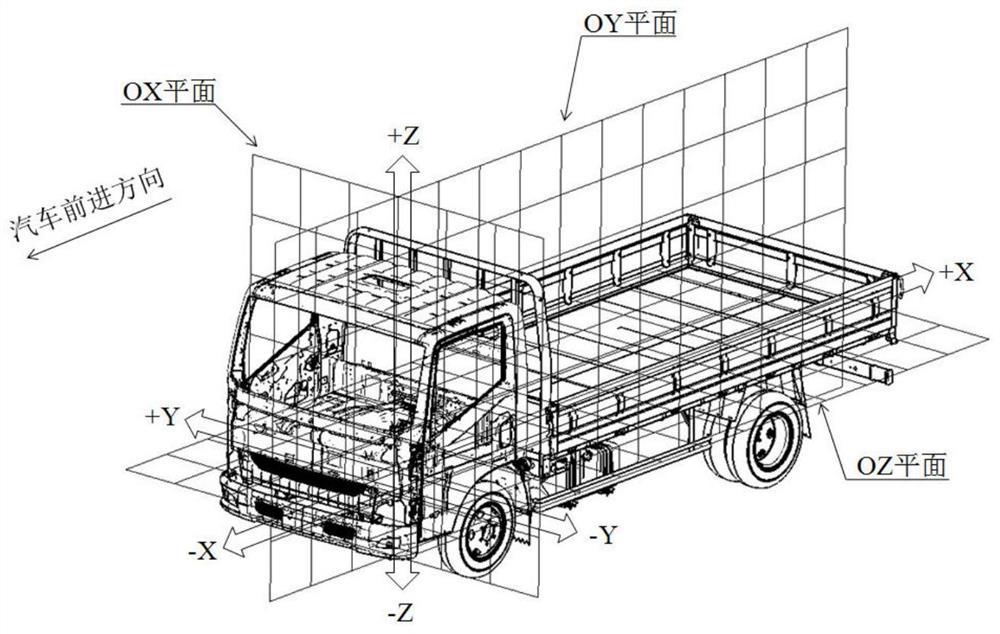 An Objective Quantification Method for Subjective Evaluation of Air Brake Light Truck Vibration
