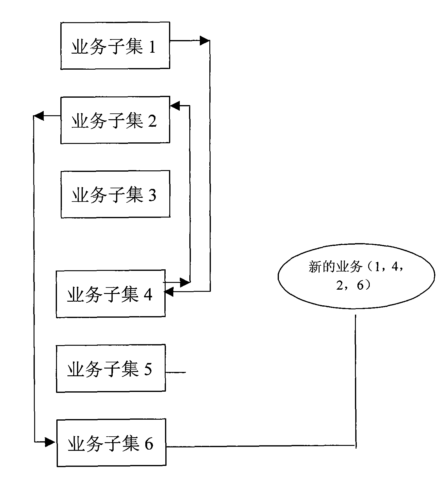 Method for designing dispatcher training architecture based on service drive